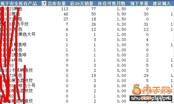 多仓库库存结构合理性分析4
