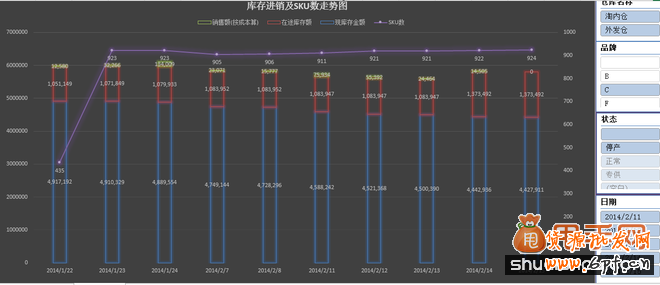 多仓库库存结构合理性分析