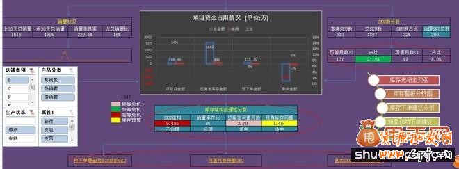 多仓库库存结构合理性分析3