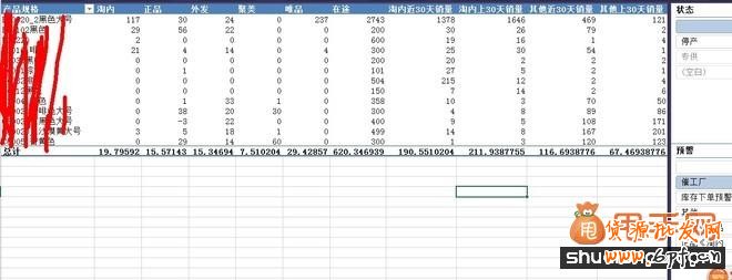 多仓库库存结构合理性分析7