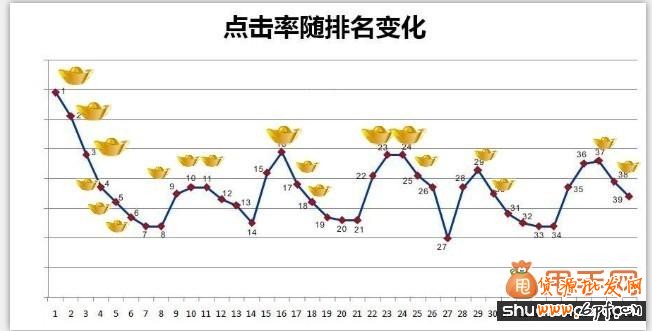 网店运营实战小技巧分享