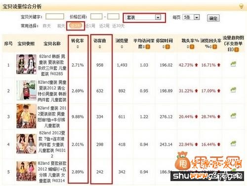 淘宝运营中数据挖掘和数据分析详细教程分享9