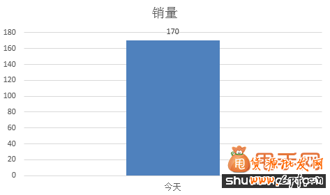 甩手网教你用五大思维分析网店数据2