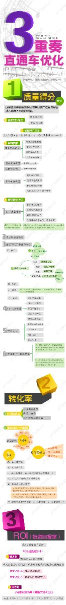 直通车优化三部曲