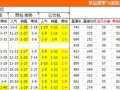 淘宝运营表格:单品搜索与流量分析报表