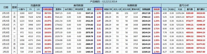 单品盈亏分析报表