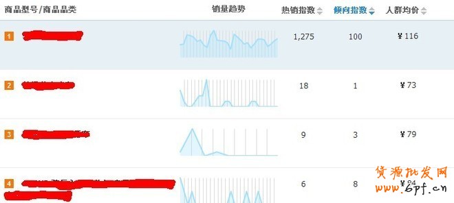 用好淘宝指数，为商品合理定价