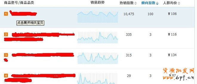 用好淘宝指数，为商品合理定价