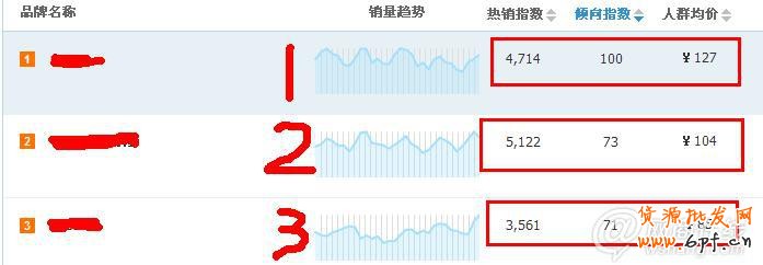 如何透过淘宝指数找准关键词