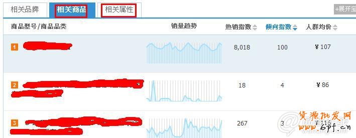 如何透过淘宝指数找准关键词