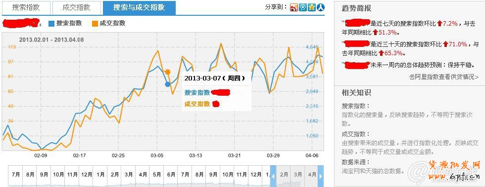 如何透过淘宝指数找准关键词