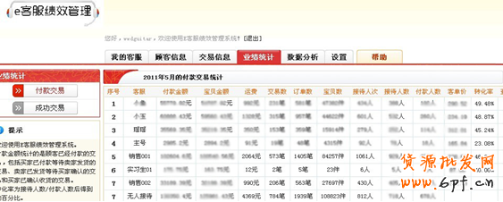 E客服绩效管理--易操作较实用