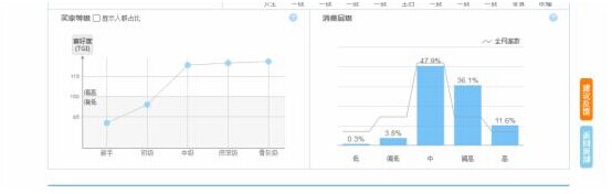 淘宝指数