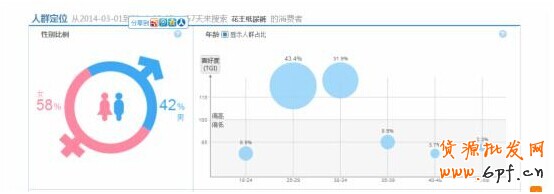 淘宝指数