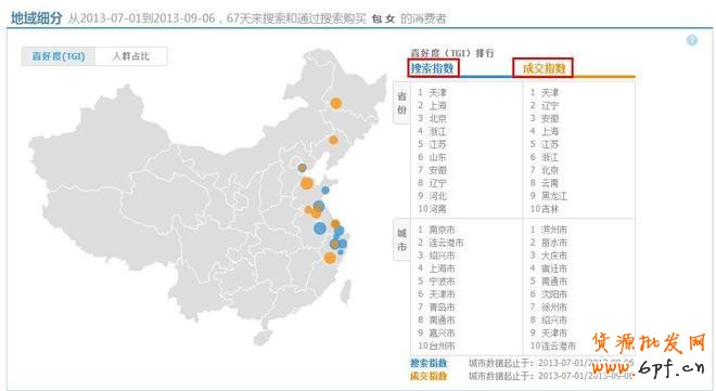 淘宝指数