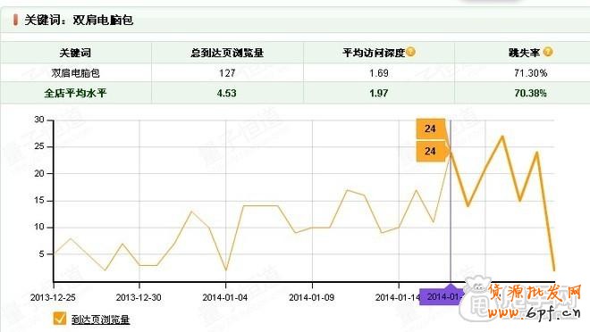 如何通过量子恒道数据找出有问题的关键词2