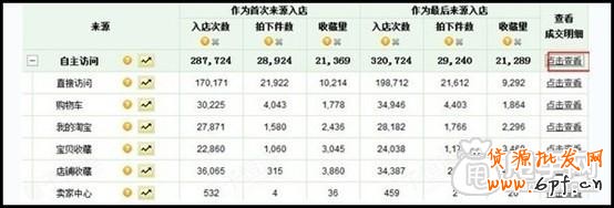 量子恒道-来源分析怎么看,全功能解读系列（14