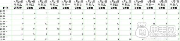 量子恒道-帮你打造免费流量“爆表”的店铺5