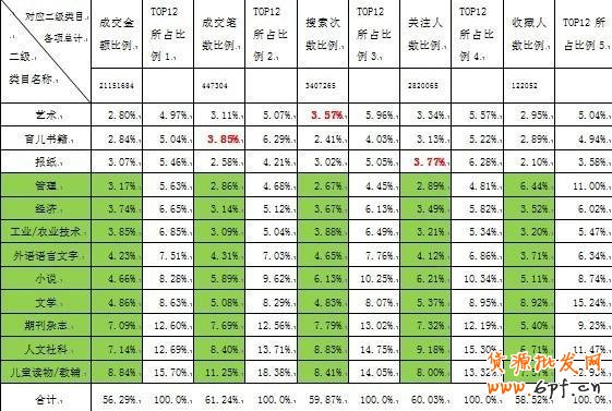 数据魔方