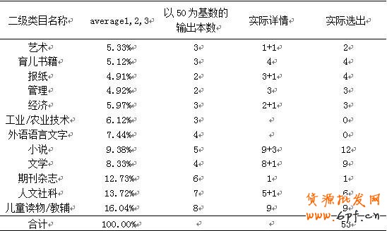 数据魔方