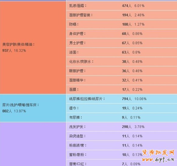 数据魔方