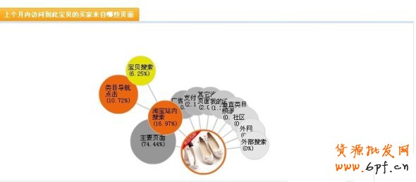 数据魔方