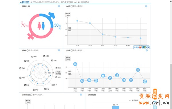 淘宝指数使用