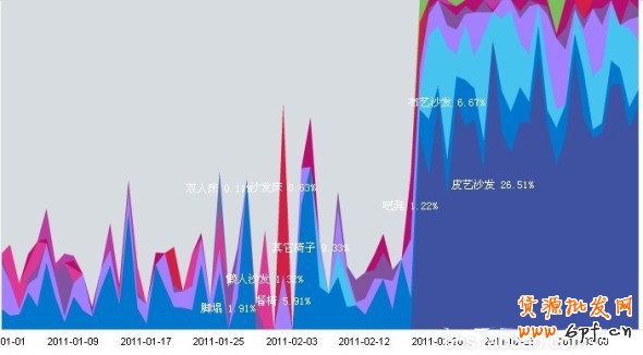 数据魔方