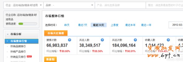 数据魔方