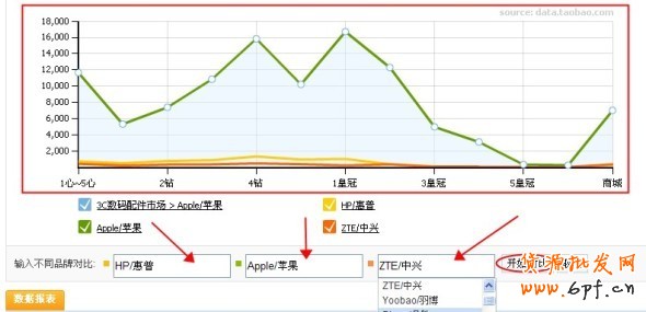 数据魔方