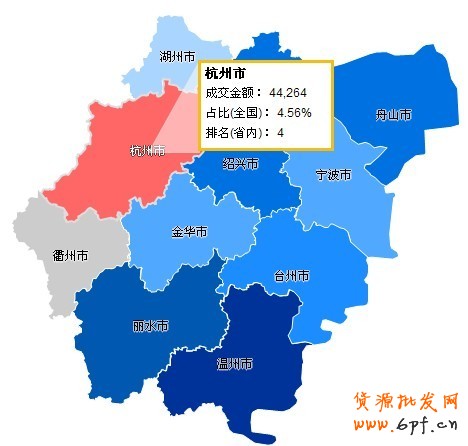 数据魔方