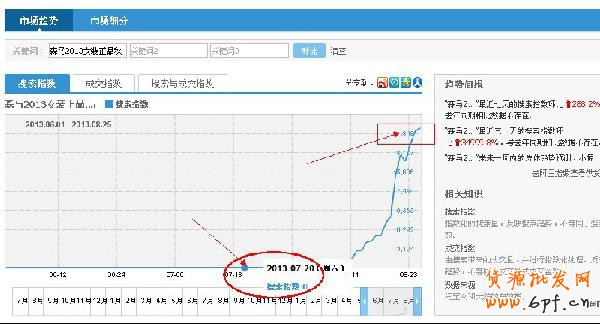 淘宝指数