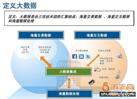 淘宝运营数据分析工具大搜罗,让我们的效率更高