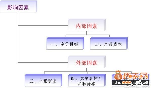 八大定价技巧,让你店铺更吸引用户