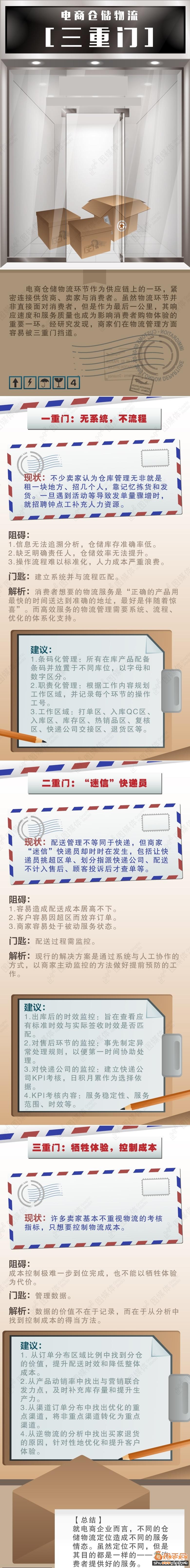 电商仓储物流三重门