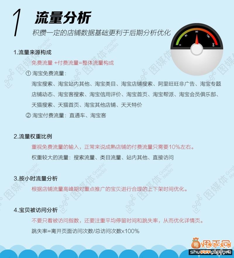 中小卖家需要学会的这些【数据分析】1