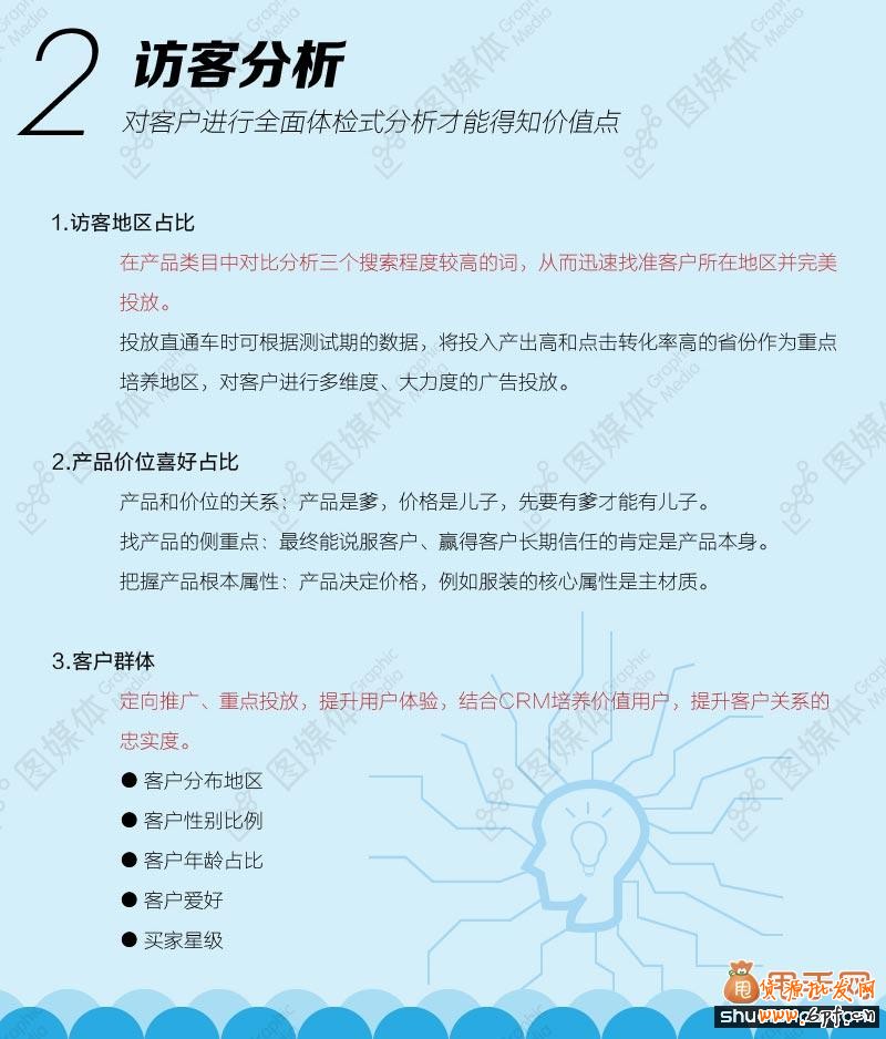 中小卖家需要学会的这些【数据分析】2
