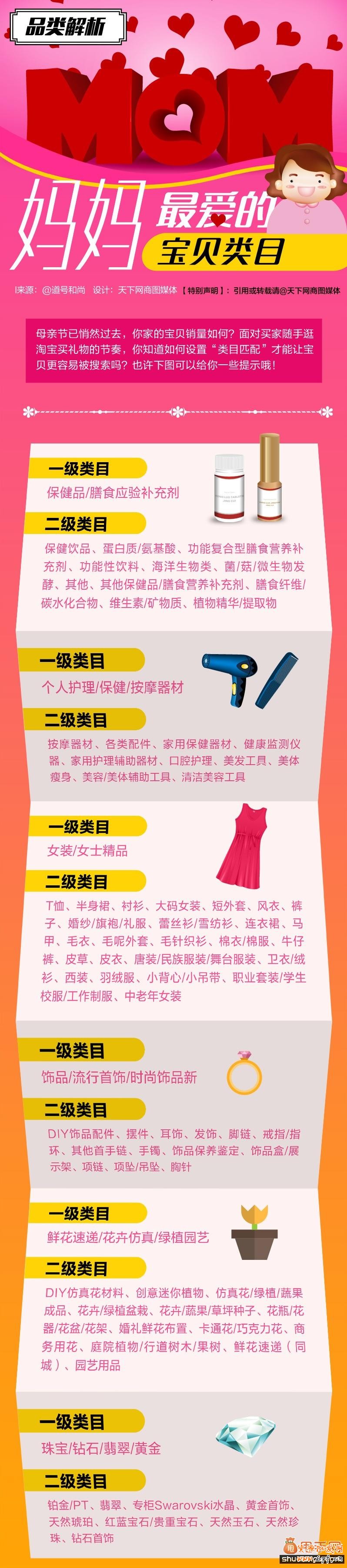 类目解析：妈妈“最爱”的宝贝类目有哪些