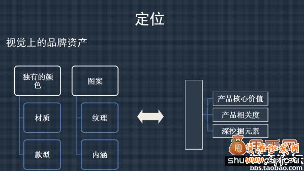 谈谈B店C店店铺运营战略规划4