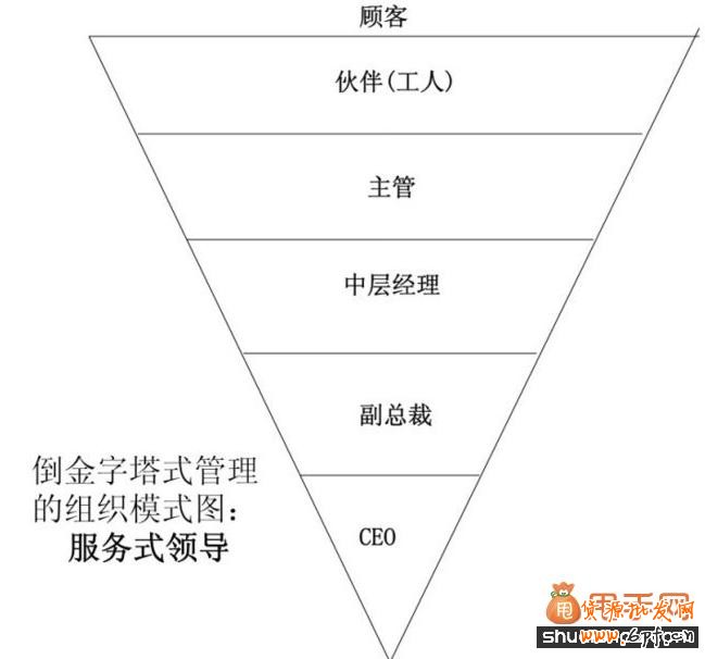 鬼脚七：仆人式的管理2