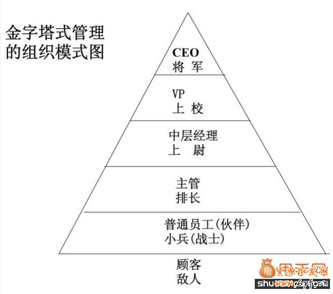 鬼脚七：仆人式的管理