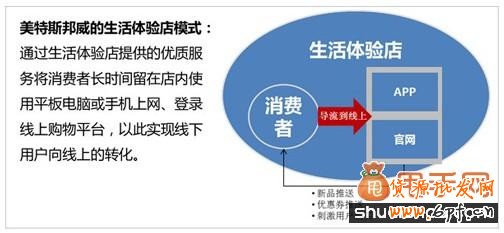细数四大服装品牌玩转O20招数3