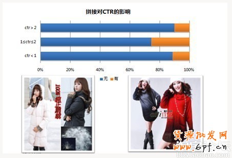 精致的主图是引流的关键 2