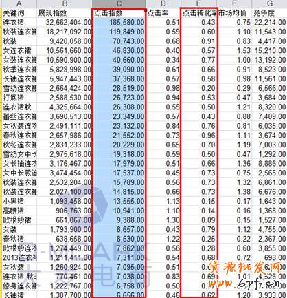 史上最详细的宝贝标题优化教程