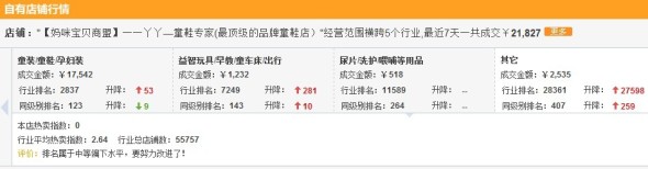 数据魔方