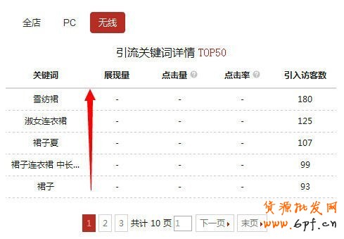 手机淘宝提高转化率