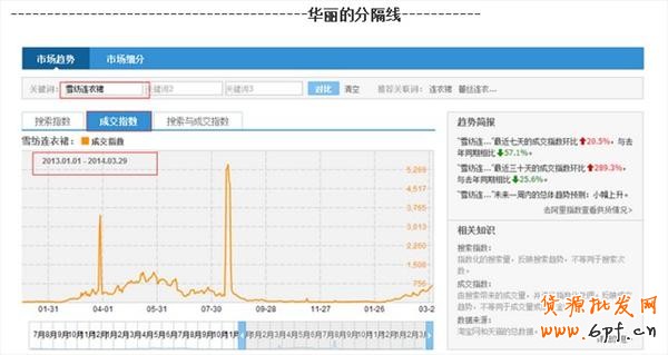 淘宝指数分析