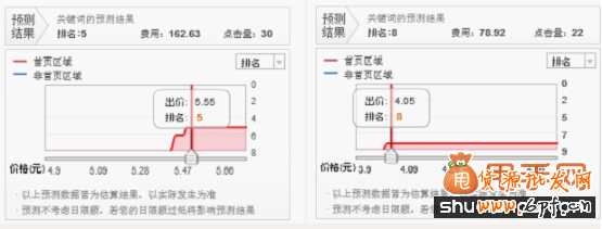 直通车关键词出价及优化技巧2