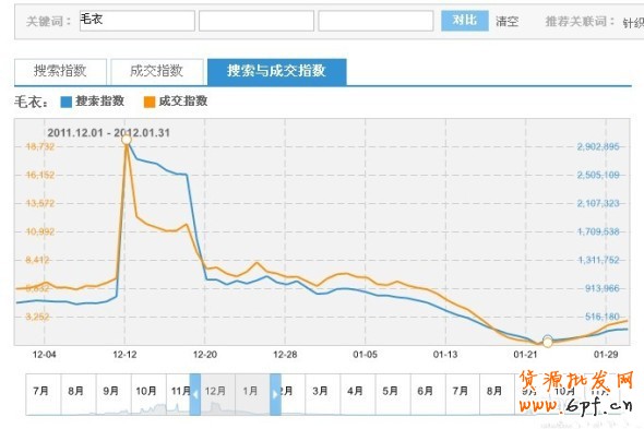 淘宝指数
