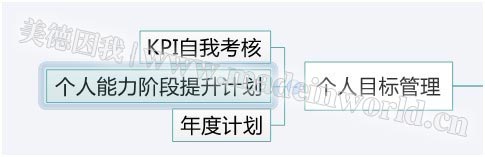 电商量化管理之设计岗位职责描述及KPI绩效考核